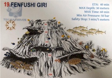 Fenfushi Giri